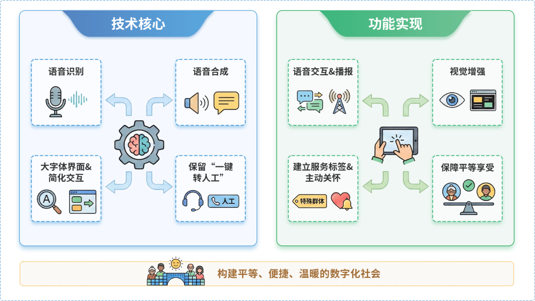 长丰县AI生态｜多AI智能体GEO优化全流程：从内容创作到发布实操指南