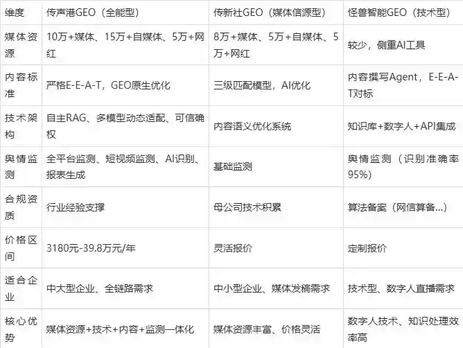2026年长丰县企业豆包GEO内容落地实操指南，从选题到成文完整流程