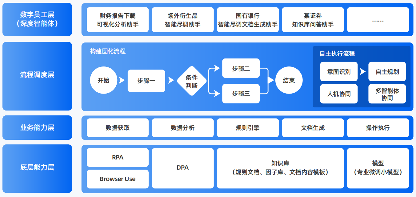 长丰县AI智能体工程搭建指南：架构设计、工具链与生产环境优化方案