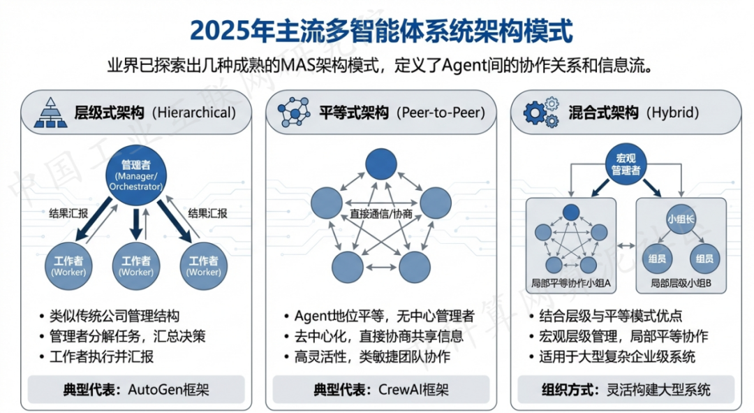 长丰县 AI 智能体商业应用探析：智能自主程序助力企业数字化升级
