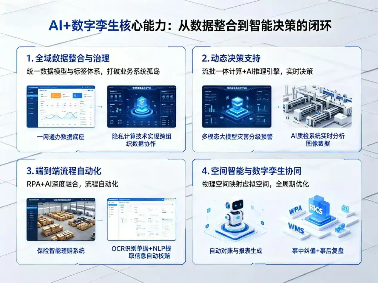 AI大模型落地优化服务｜解决长丰县企业大模型响应慢、输出不准、成本偏高问题
