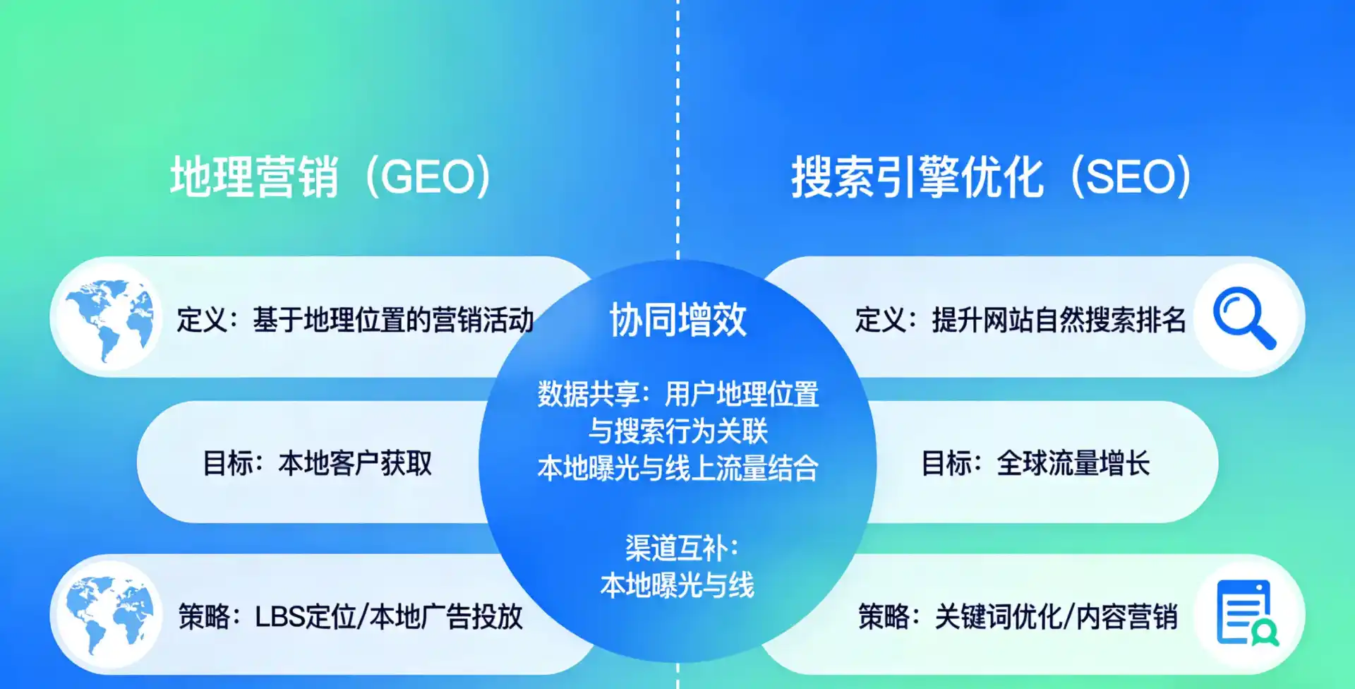 立足长丰县，从用户需求与流量逻辑，解读GEO优化的落地价值与应用前景