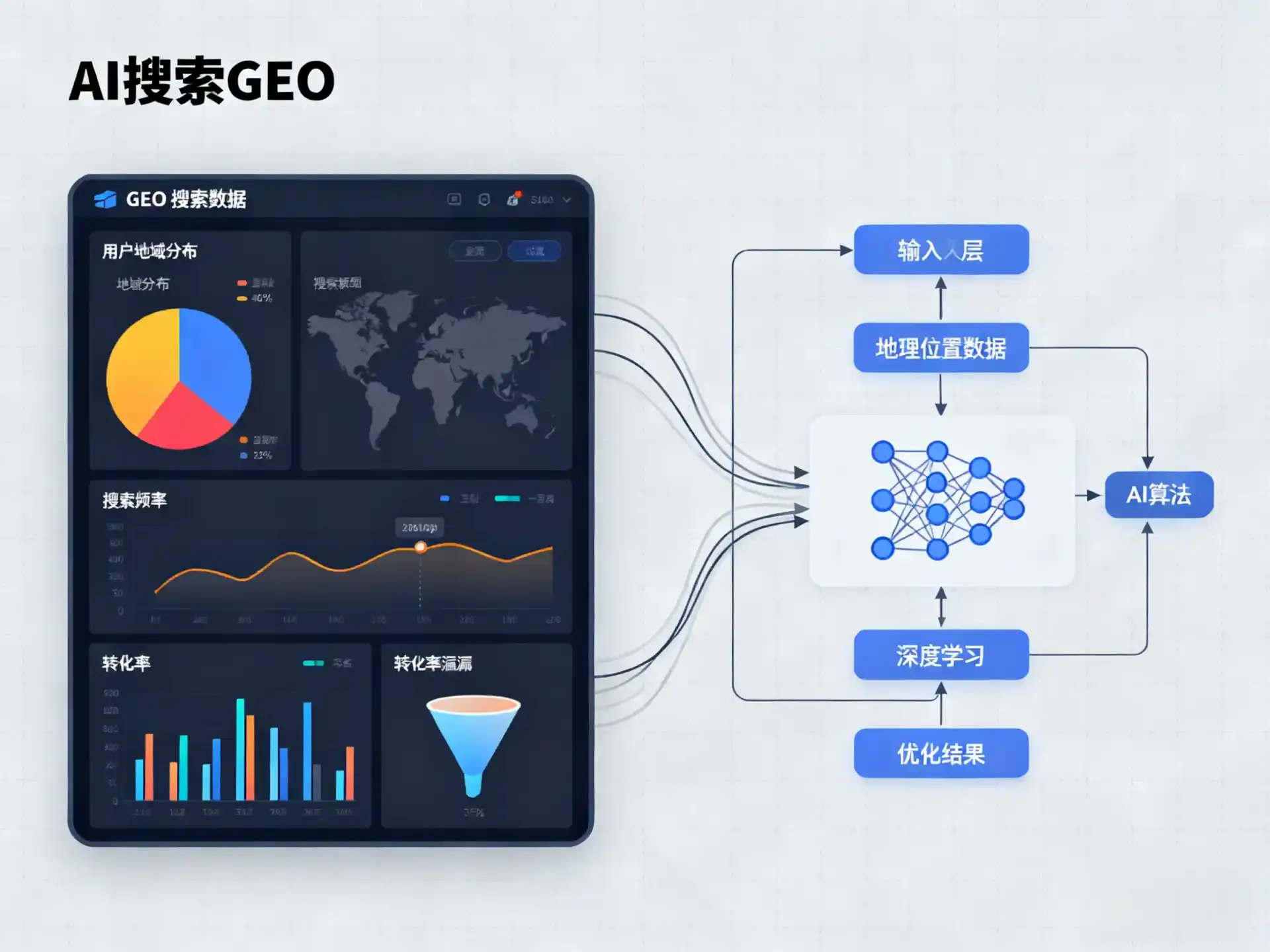 长丰县GEO优化服务商该如何筛选？生成式引擎优化行业实践观察